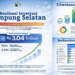 Tembus Rp3,040 Triliun! Investasi Lampung Selatan 2025 Over Target 115 Persen, Bukti Komitmen Bupati Radityo Egi Permudah Perizinan
